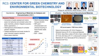 Nanomaterials for
energy
conversion
RC3: CENTER FOR GREEN CHEMISTRY AND
ENVIRONMENTAL BIOTECHNOLOGY
Heynderickx – Engineering of Materials via Catalysis and
Characterization (EMC2)
Philippe M. Heynderickx, Serge Zhuiykov, Di Wu, Jihae Park
• Conversion of waste seaweed and marine
waste into hydrochar and activated carbon (for
green chemistry, pollution mitigation purposes,
battery applications…)
• Heterogeneous photocatalysis for air/water
pollution mitigation
• Catalyst development and kinetic studies for
green chemistry (organic) reactions
• Waste plastic treatment
0
15
30
45
60
75
90
0
100
200
300
400
500
600
2016 2018 2020 2022 2024
#
papers
total
IF
Average IF @ EMC2
= 9.2
EMC2
EST. 2017
Journal IF (> 10) #
Coordin. Chem. Rev. 24.8 1
Appl. Catal. B 24.3 8
Chem. Eng. J. 16.7 10
Chin. J. Catal. 16.5 1
J. Hazard. Mat. 14.2 3
Crit. Rev. Environ. Sci. Technol. 12.6 1
Biores. Technol. 11.9 3
J. Cleaner Prod. 11.1 1
Sci. Total Environ. 10.8 4
• Ghent University Global
Campus (GUGC)
• NRF grant –
Characterization and
chemical recycling of
South Korean waste
plastics
• BOF – UGent
Research Themes Funding
Zhuiykov – New Bio-Inspired Nanostructured Materials
2D monolayer or
few-layer nanoflake
Surface functionalization for
CO2 capture
3D nano-porous
network
Wafer-scale 2D
semiconductors
APPLICATIONS
Dye-sensitized solar cells
Air and water
quality sensors
Biosensing
207 journal papers; >7600 times citation,
Nature Communication (IF=16.6), Progress in
Materials Science (IF=37.4), Advanced Materials
(IF=29.4), Nano Micro Letters (IF=26.2), Nano Letters
(IF=10.8), ACS Nano (IF=17.1), Advanced Functional
Materials (IF=19.0), Nanoscale (IF=8.3), Sensors &
Actuators B (IF=9.2)
 