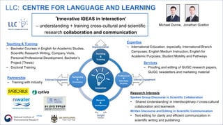 LLC: CENTRE FOR LANGUAGE AND LEARNING
Michael Dunne, Jonathan Ozelton
‘Innovative IDEAS in Interaction’
– understanding + training cross-cultural and scientific
research collaboration and communication
Teaching & Training
‒ Bachelor Courses in English for Academic Studies,
Scientific Research Writing, Company Visits,
Personal Professional Development, Bachelor’s
Project (Thesis)
‒ Doctoral Training
Partnership
‒ Training with industry
Services
‒ Proofing and editing of GUGC research papers,
GUGC newsletters and marketing material
Expertise
‒ International Education: especially, International Branch
Campuses; English Medium Instruction; English for
Academic Purposes; Student Mobility and Pathways
Research Interests
Spoken Group Discourse in Scientific Collaboration
• ‘Shared Understanding’ in interdisciplinary // cross-cultural
collaboration and teamwork
Written Discourse and Editing in Scientific Communication
• Text editing for clarity and efficient communication in
scientific writing and publishing
 