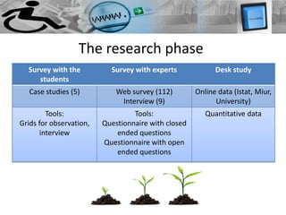 The research phase
  Survey with the          Survey with experts             Desk study
     students
   Case studies (5)          Web survey (112)        Online data (Istat, Miur,
                              Interview (9)                University)
         Tools:                   Tools:                Quantitative data
Grids for observation,   Questionnaire with closed
       interview             ended questions
                         Questionnaire with open
                             ended questions
 