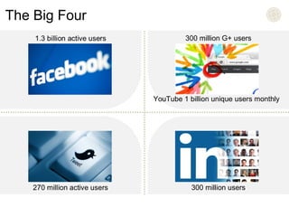 The Big Four 
300 million G+ users 
YouTube 1 billion unique users monthly 
300 million users 
 