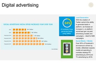 Digital advertising 
Lead Generation 
With the creation of 
Twitter cards & the ability 
to generate leads in 
platform, we foresee an 
increase in, on platform 
social lead gen via paid 
advertising models and 
campaigns – ideal for B2B 
campaigns 
Social Media + Mobile 
Over 50% of Facebook’s 
ad revenue is driven by 
mobile. eMarketer expects 
mobile ad spending to 
overtake desktop PC 
advertising by 2016 and 
TV advertising by 2018. 
 