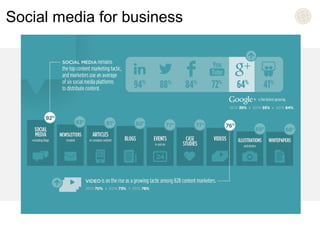 Social media for business 
 