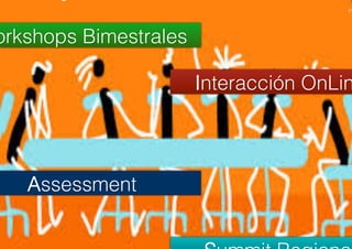 PAPA
orkshops Bimestrales!
Interacción OnLin
Assessment!
 