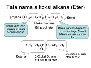Tata nama alkoksi alkana (Eter)
CH3 -CH2-CH2- O – CH2-CH3
Rantai yang lebih
panjang di pakai
sebagai Alkana
Rantai yang lebih pendek
di pakai sebagai Alkoksi
(alkana dengan akhiran
oksi.
Etoksi
propana
Etoksi propana
Etil propil eter
CH3 -CH2-CH- O – CH2-CH3
CH3
Etoksi terikat pada
atom C no 2
Butana 2-Etoksi Butana
etil sek.butil eter
 