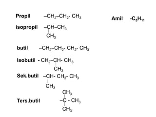 –CH2–CH2- CH3
–CH–CH3
CH3
–CH2–CH2- CH2- CH3
- CH2–CH- CH3
CH3
–CH- CH2- CH3
CH3
–C - CH3
CH3
CH3
Propil
isopropil
butil
Isobutil
Sek.butil
Ters.butil
Amil -C5H11
 