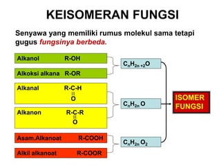 KEISOMERAN FUNGSI
Senyawa yang memiliki rumus molekul sama tetapi
gugus fungsinya berbeda.
Alkanol R-OH
Alkoksi alkana R-OR
CnH2n +2O
Alkanal R-C-H
Alkanon R-C-R
CnH2n O
O
O
Asam.Alkanoat R-COOH
Alkil alkanoat R-COOR
CnH2n O2
ISOMER
FUNGSI
 
