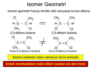 Isomer Geometri
Isomer geometri hanya dimiliki oleh senyawa turnan alkena
Cl
CH3 Cl
CH3
H –C – C –H
Cl
CH3
Cl
CH3
Cl
CH3 Cl
CH3
C = C
Cl
CH3
Cl
CH3
C = C
H –C – C –H
2,3-dikloro butana 2,3-dikloro butana
Trans-2,3-dikloro 2-butena Cis-2,3-dikloro 2-butena
Karena berbeda maka namanya harus berbeda
Untuk membedakan maka diberi awalan cis dan trans
 