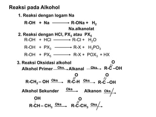 Reaksi pada Alkohol
1. Reaksi dengan logam Na
R-OH + Na R-ONa + H2
2. Reaksi dengan HCl, PX3 atau PX5
R-OH + PX3 R-X + H3PO3
R-OH + HCl R-Cl + H2O
R-OH + PX5 R-X + POX3 + HX
3. Reaksi Oksidasi alkohol
Alkohol Primer Alkanal
Oks.
R-CH2 – OH R-C-H
Oks
O
Oks
R-C –OH
O
R-CH – CH3 R-C-CH3
Oks
O
OH
Oks
Alkohol Sekunder Alkanon
Oks
Na.alkanolat
Oks. R-C –OH
O
Oks
 