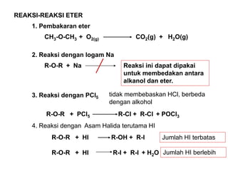 REAKSI-REAKSI ETER
1. Pembakaran eter
CH3-O-CH3 + O2(g) CO2(g) + H2O(g)
2. Reaksi dengan logam Na
R-O-R + Na Reaksi ini dapat dipakai
untuk membedakan antara
alkanol dan eter.
R-O-R + PCl5 R-Cl + R-Cl + POCl3
3. Reaksi dengan PCl5
tidak membebaskan HCl, berbeda
dengan alkohol
R-O-R + HI R-OH + R-I
R-O-R + HI R-I + R-I + H2O
4. Reaksi dengan Asam Halida terutama HI
Jumlah HI terbatas
Jumlah HI berlebih
 