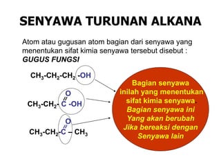 SENYAWA TURUNAN ALKANA
Atom atau gugusan atom bagian dari senyawa yang
menentukan sifat kimia senyawa tersebut disebut :
GUGUS FUNGSI
CH3-CH2-CH2 -OH
CH3-CH2- C -OH
O
CH3-CH2-C – CH3
O
Bagian senyawa
inilah yang menentukan
sifat kimia senyawa.
Bagian senyawa ini
Yang akan berubah
Jika bereaksi dengan
Senyawa lain
 