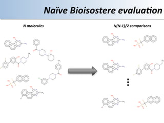 Naïve	
  Bioisostere	
  evalua4on	
  
N	
  molecules	
                      N(N-­‐1)/2	
  comparisons	
  




                                              ...
 
