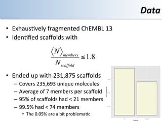Data	
  
•  Exhaus<vely	
  fragmented	
  ChEMBL	
  13	
  
•  Iden<ﬁed	
  scaﬀolds	
  with	
  	
  
   	
  
   	
                     N members
   	
                                   ! 1.8
                           N scaffold
   	
  
•  Ended	
  up	
  with	
  231,875	
  scaﬀolds	
  	
                              1e+08




   –  Covers	
  235,693	
  unique	
  molecules	
  


                                                               log Comparisons
   –  Average	
  of	
  7	
  members	
  per	
  scaﬀold	
                          1e+05




   –  95%	
  of	
  scaﬀolds	
  had	
  <	
  21	
  members	
  
   –  99.5%	
  had	
  <	
  74	
  members	
                                       1e+02




        •  The	
  0.05%	
  are	
  a	
  bit	
  problema<c	
  
                                                                                         All             Seeded
                                                                                               Method
 