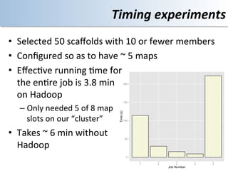 Timing	
  experiments	
  
•  Selected	
  50	
  scaﬀolds	
  with	
  10	
  or	
  fewer	
  members	
  
•  Conﬁgured	
  so	
  as	
  to	
  have	
  ~	
  5	
  maps	
  
•  Eﬀec<ve	
  running	
  <me	
  for	
  
   the	
  en<re	
  job	
  is	
  3.8	
  min	
                  200




   on	
  Hadoop	
  
                                                              150


    –  Only	
  needed	
  5	
  of	
  8	
  map	
  
       slots	
  on	
  our	
  “cluster”	
           Time (s)   100




•  Takes	
  ~	
  6	
  min	
  without	
                         50


   Hadoop	
  
                                                                0

                                                                    1   2       3        4   5
                                                                            Job Number
 