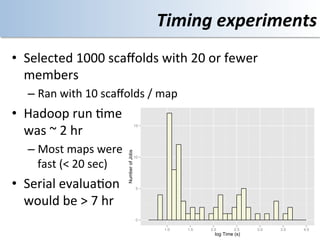 Timing	
  experiments	
  
•  Selected	
  1000	
  scaﬀolds	
  with	
  20	
  or	
  fewer	
  
   members	
  
    –  Ran	
  with	
  10	
  scaﬀolds	
  /	
  map	
  
•  Hadoop	
  run	
  <me	
  
   was	
  ~	
  2	
  hr	
  
                                                       15




    –  Most	
  maps	
  were	
  
                                      Number of Jobs




                                                       10

       fast	
  (<	
  20	
  sec)	
  
•  Serial	
  evalua<on	
                                5


   would	
  be	
  >	
  7	
  hr	
  
                                                        0

                                                             1.0   1.5   2.0        2.5   3.0   3.5   4.0
                                                                           log Time (s)
 