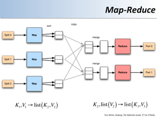 Map-­‐Reduce	
  
                                     copy
                           sort


Split 0            Map
                                            merge


                                                                           Reduce                                        Part 0




Split 1            Map
                                            merge


                                                                           Reduce                                        Part 1



Split 2            Map




          K1,V1 ! list ( K 2 ,V2 )          K 2 , list (V2 ) ! list ( K 3,V3 )
                                                    Tom	
  White,	
  Hadoop,	
  The	
  Deﬁni/ve	
  Guide.	
  3rd	
  Ed.	
  O’Reilly	
  	
  
 