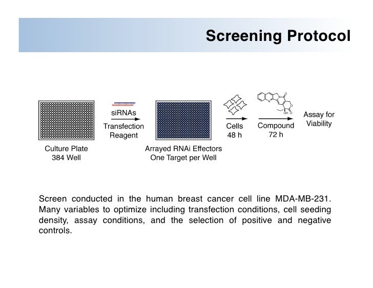 log2 number negative Hit Interaction Screens of Use in and RNAi Triage ãking