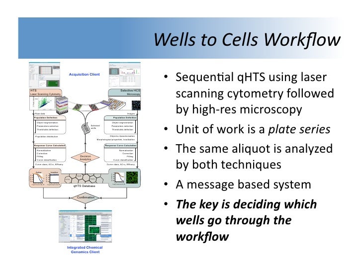 epub introduction to proteomics principles