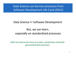 Team Data Science Process Presentation (TDSP), Aug 29, 2017 | PDF