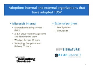 Team Data Science Process Presentation (TDSP), Aug 29, 2017 | PDF