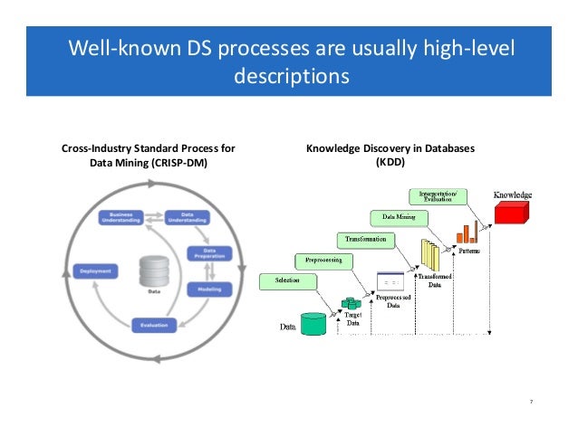 Team Data Science Process Presentation (TDSP), Aug 29, 2017