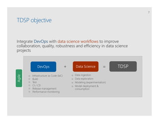 Developing and deploying NLP services on the cloud using Azure ML and ...