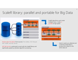 ScaleR library: parallel and portable for Big Data
Stream data into blocks from sources: Hive tables, CSV, Parquet,
XDF, ODBC and SQL Server.
ScaleR algorithms work inside
multiple cores / nodes in
parallel at high speed
Interim results are collected and
combined analytically to
produce the output on the
entire data set
XDF file format is optimised to work with the ScaleR library and
significantly speeds up iterative algorithm processing.
15
 