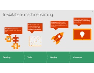 In-database machine learning
Develop Train Deploy Consume
Develop, explore and
experiment in your favorite
IDE
Train models with
sp_execute_external_
script and save the
models in database
Deploy your ML scripts
with sp_execute_external_
script and predict using the
models
Make your app/reports
intelligent by consuming
predictions
31
 