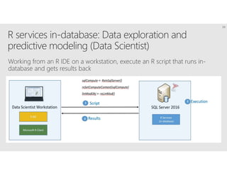 R services in-database: Data exploration and
predictive modeling (Data Scientist)
34
 