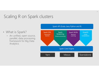 7
Scaling R on Spark clusters
• What is Spark?
• An unified, open source,
parallel, data processing
framework for Big Data
Analytics
 