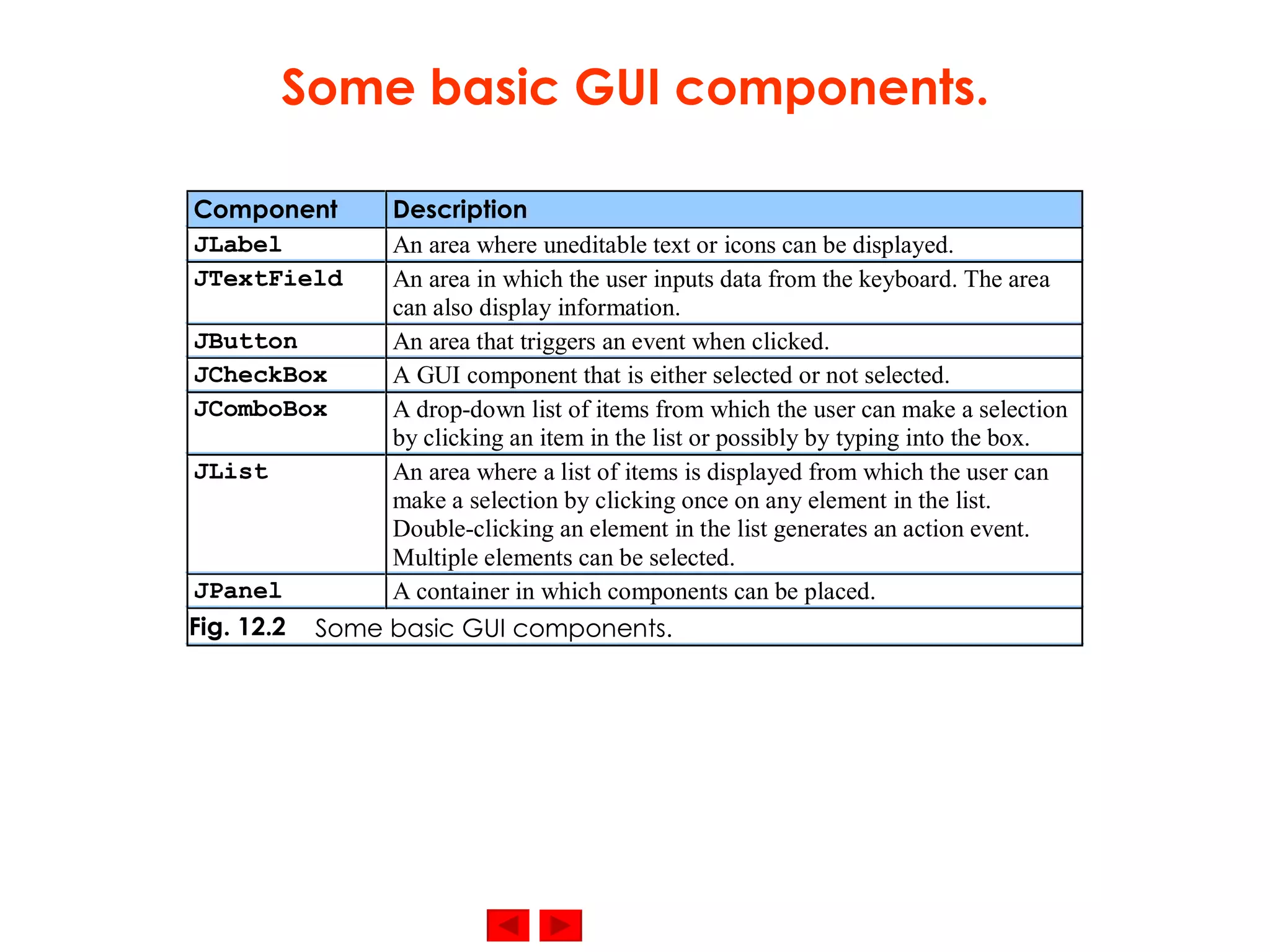 Some basic GUI components. 