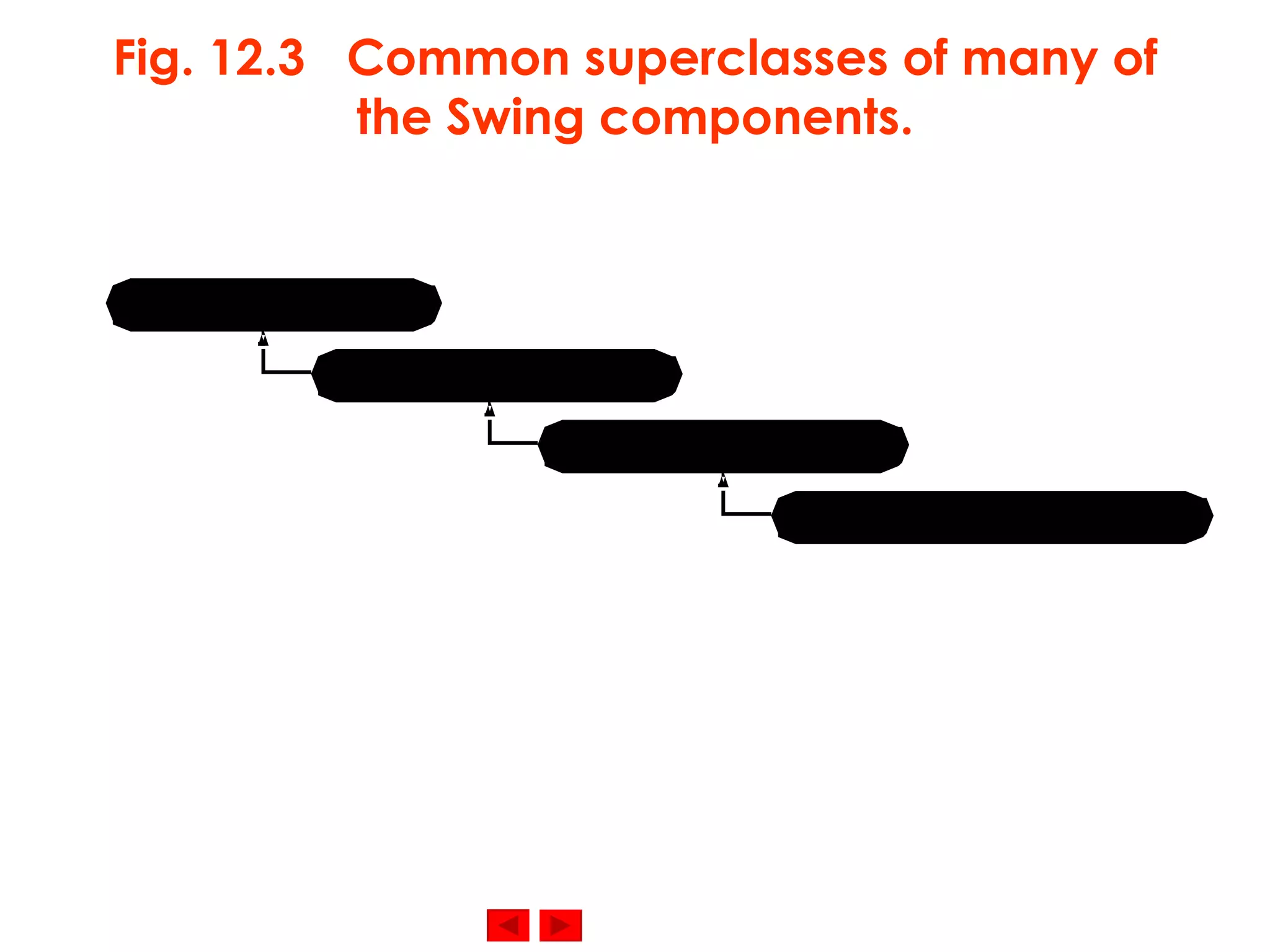 Fig. 12.3  Common superclasses of many of the Swing components. 