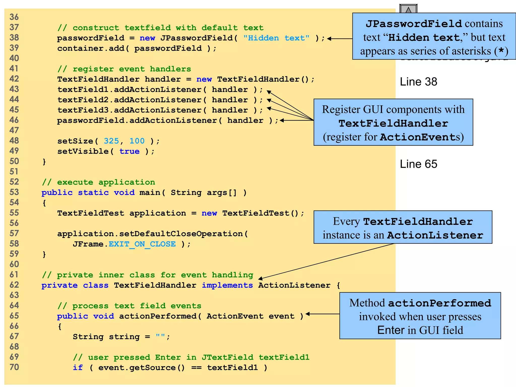 36  37  // construct textfield with default text 38  passwordField =  new  JPasswordField(  &quot;Hidden text&quot;  ); 39  container.add( passwordField ); 40  41  // register event handlers 42  TextFieldHandler handler =  new  TextFieldHandler(); 43  textField1.addActionListener( handler ); 44  textField2.addActionListener( handler ); 45  textField3.addActionListener( handler ); 46  passwordField.addActionListener( handler ); 47  48  setSize(  325 ,  100  ); 49  setVisible(  true  ); 50  } 51  52  // execute application 53  public static void  main( String args[] ) 54  {  55  TextFieldTest application =  new  TextFieldTest(); 56  57  application.setDefaultCloseOperation(  58  JFrame. EXIT_ON_CLOSE  ); 59  } 60  61  // private inner class for event handling 62  private class  TextFieldHandler  implements  ActionListener { 63  64  // process text field events 65  public void  actionPerformed( ActionEvent event ) 66  { 67  String string =  &quot;&quot; ; 68  69  // user pressed Enter in JTextField textField1 70  if  ( event.getSource() == textField1 ) TextFieldTest.java Line 38 Lines 43-46 Line 62 Line 65 JPasswordField  contains text “ Hidden   text ,” but text appears as series of asterisks ( * ) Every  TextFieldHandler  instance is an  ActionListener Register GUI components with  TextFieldHandler  (register for  ActionEvent s) Method  actionPerformed  invoked when user presses  Enter  in GUI field 