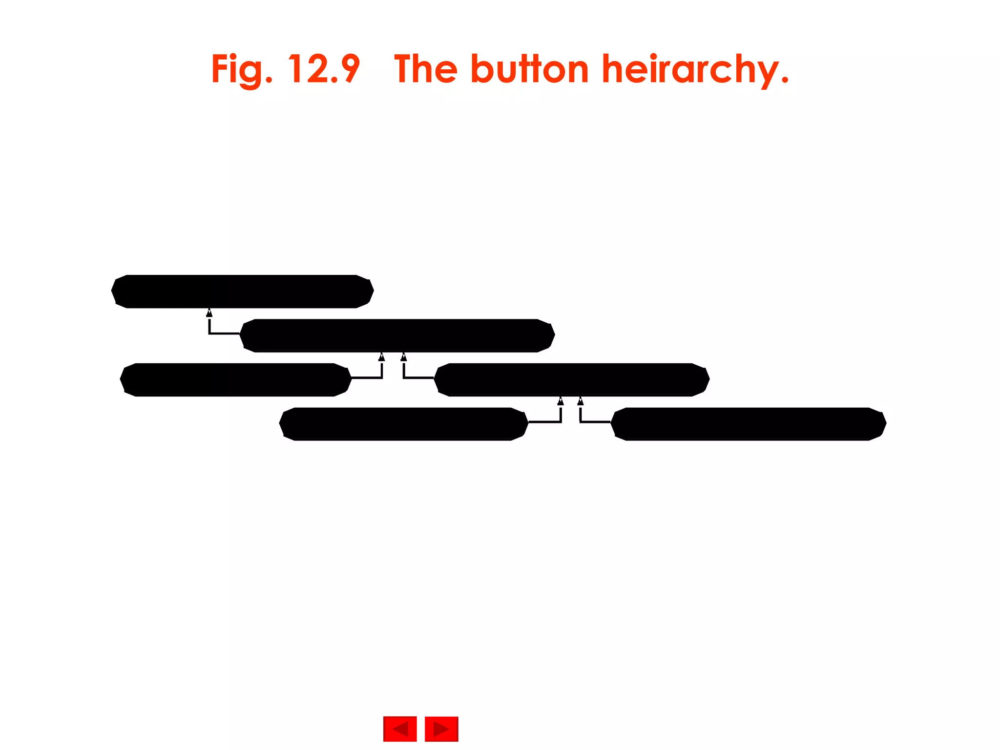 Fig. 12.9  The button heirarchy. 