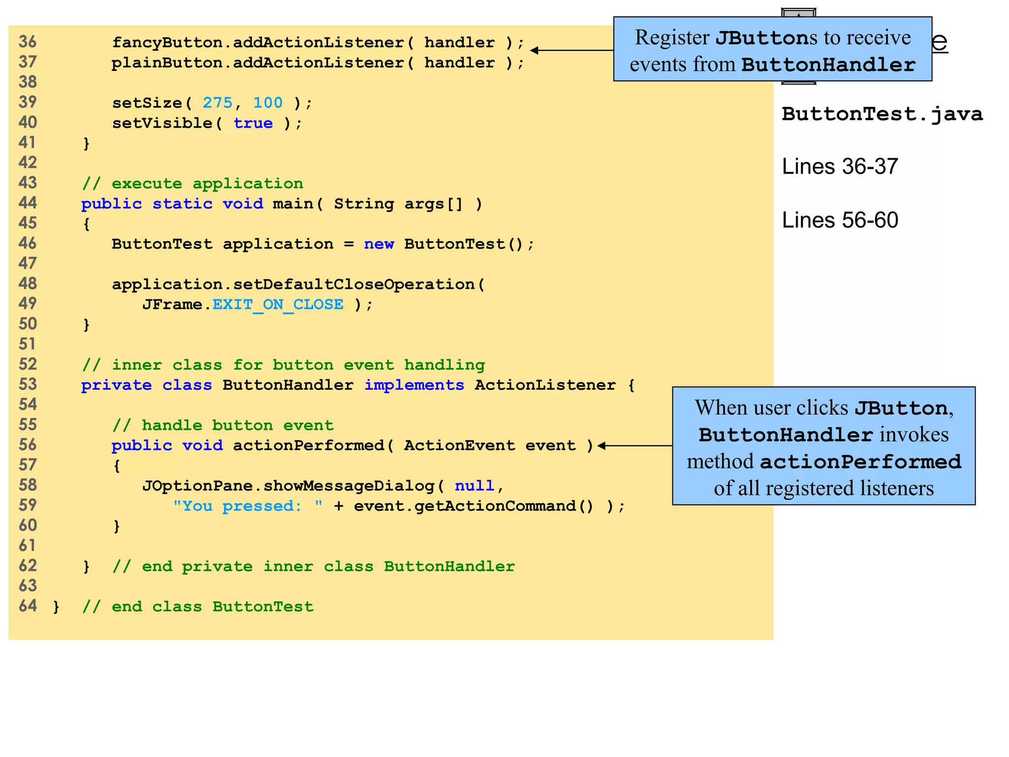 36  fancyButton.addActionListener( handler ); 37  plainButton.addActionListener( handler ); 38  39  setSize(  275 ,  100  ); 40  setVisible(  true  ); 41  } 42  43  // execute application 44  public static void  main( String args[] ) 45  {  46  ButtonTest application =  new  ButtonTest(); 47  48  application.setDefaultCloseOperation( 49  JFrame. EXIT_ON_CLOSE  ); 50  } 51  52  // inner class for button event handling 53  private class  ButtonHandler  implements  ActionListener { 54  55  // handle button event 56  public void  actionPerformed( ActionEvent event ) 57  { 58  JOptionPane.showMessageDialog(  null , 59  &quot;You pressed: &quot;  + event.getActionCommand() ); 60  } 61  62  }   // end private inner class ButtonHandler 63  64  }  // end class ButtonTest ButtonTest.java Lines 36-37 Lines 56-60 Register  JButton s to receive events from  ButtonHandler When user clicks  JButton ,  ButtonHandler  invokes method  actionPerformed  of all registered listeners 