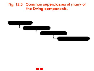 Fig. 12.3  Common superclasses of many of the Swing components. 