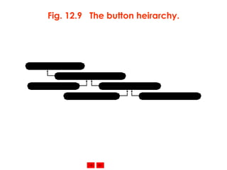 Fig. 12.9  The button heirarchy. 