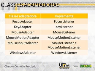 CLASSES ADAPTADORAS
Classe adaptadora Implementa
FocusAdapter FocusListener
KeyAdapter KeyListener
MouseAdapter MouseListener
MouseMotionAdapter MouseMotionListener
MouseInputAdapter MouseListener e
MouseMotionListener
WindowsAdapter WindowsListener
 