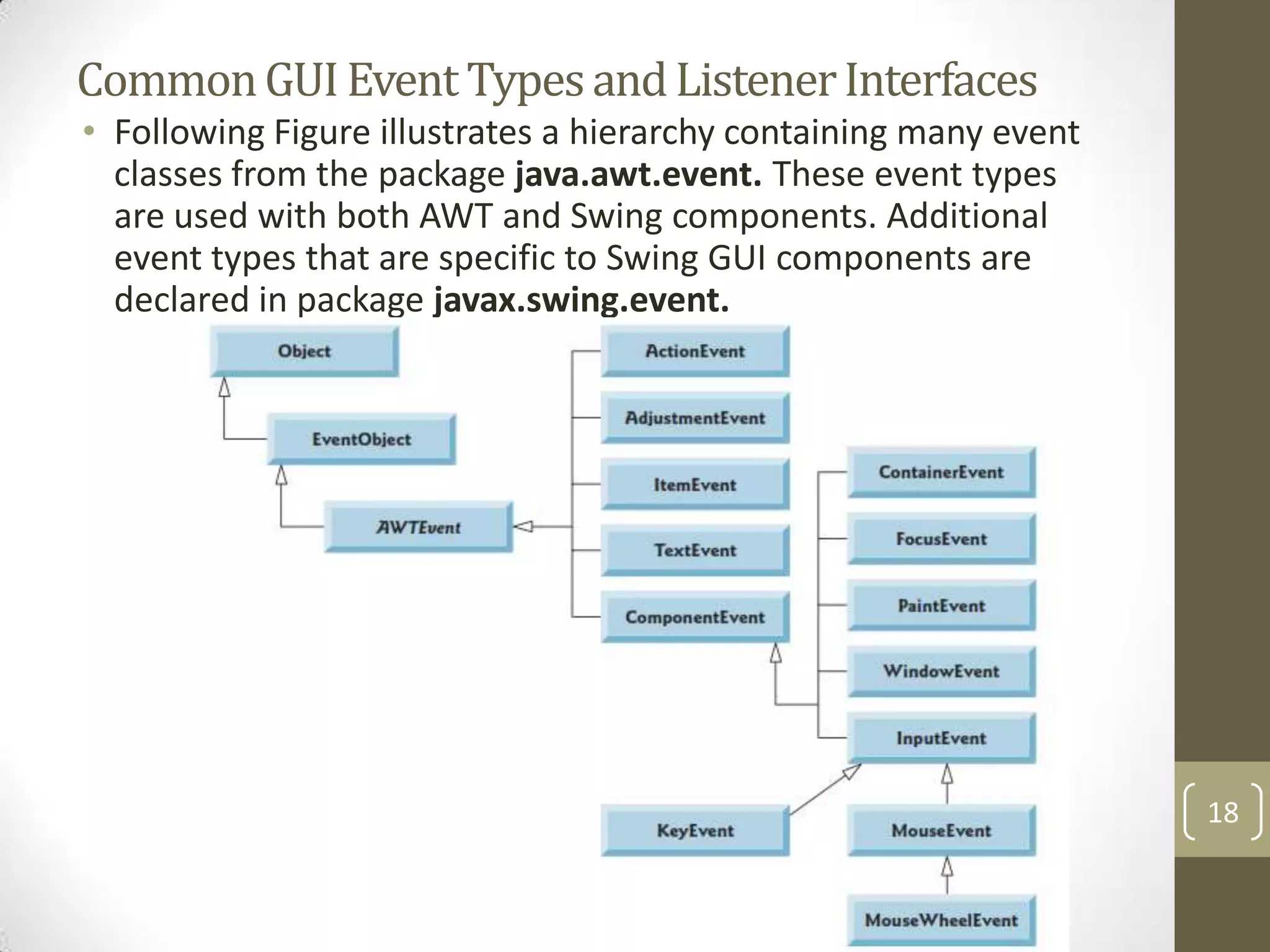 Graphical User Interface (Gui) | PPTX