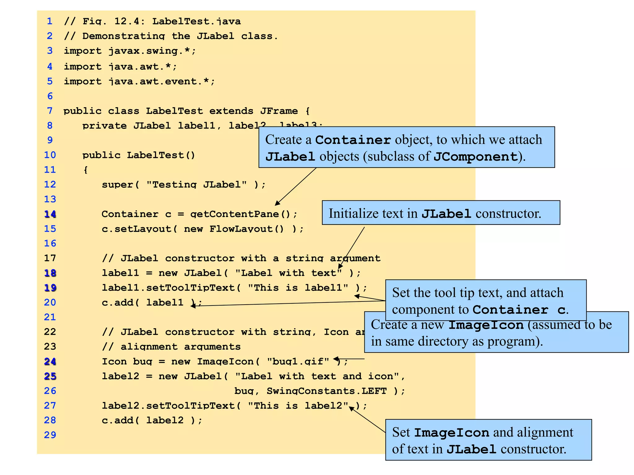 1 // Fig. 12.4: LabelTest.java 
2 // Demonstrating the JLabel class. 
3 import javax.swing.*; 
4 import java.awt.*; 
5 import java.awt.event.*; 
6 
7 public class LabelTest extends JFrame { 
8 private JLabel label1, label2, label3; 
9 
10 public LabelTest() 
11 { 
12 super( "Testing JLabel" ); 
13 
14 Container c = getContentPane(); 
15 c.setLayout( new FlowLayout() ); 
16 
17 // JLabel constructor with a string argument 
18 label1 = new JLabel( "Label with text" ); 
19 label1.setToolTipText( "This is label1" ); 
20 c.add( label1 ); 
21 
22 // JLabel constructor with string, Icon and 
23 // alignment arguments 
24 Icon bug = new ImageIcon( "bug1.gif" ); 
25 label2 = new JLabel( "Label with text and icon", 
26 bug, SwingConstants.LEFT ); 
27 label2.setToolTipText( "This is label2" ); 
28 c.add( label2 ); 
29 
Create a Container object, to which we attach 
JLabel objects (subclass of JComponent). 
Initialize text in JLabel constructor. 
Set the tool tip text, and attach 
component to Container c. 
Create a new ImageIcon (assumed to be 
in same directory as program). 
Set ImageIcon and alignment 
of text in JLabel constructor. 
 