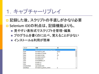 ?ӛhᡢץȤֱʤҪ 
?Selenium IDEϡӛhCܤ⡢ 
?Ҋ䤹ʽǥץȤ? 
?ץΤ˱Ȥ١ҙ뤳Ȥ٤ʤ 
?󥹥ȩ`&äg 
ץ`ץ쥤  
