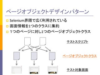 ?SeleniumǎڤäƤ 
?1ĤΥ饹˼s 
?ĤΥک`ˌ1ĤΥک`֥ȥ饹 
ƥȌ 
ƥȥץ 
ک`֥ȥ饹 
ک`֥ȥǥѥ`  