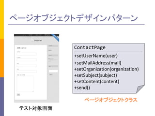 ک`֥ȥǥѥ` 
ƥȌ 
ک`֥ȥ饹 
ContactPage +setUserName(user) +setMailAddress(mail) +setOrganization(organization) +setSubject(subject) +setContent(content) +send()  