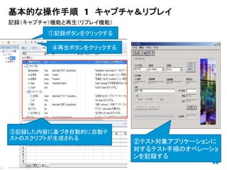 © Copyright 2012 Hewlett-Packard Development Company, L.P. The information contained herein is subject to change without notice.
14
記録（キャプチャ）機能と再生（リプレイ機能）
基本的な操作手順 1 キャプチャ＆リプレイ
②テスト対象アプリケーションに
対するテスト手順のオペレーショ
ンを記録する
①記録ボタンをクリックする
③記録した内容に基づき自動的に自動テ
ストのスクリプトが生成される
④再生ボタンをクリックする
 