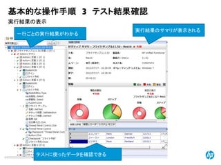 © Copyright 2012 Hewlett-Packard Development Company, L.P. The information contained herein is subject to change without notice.
16
実行結果の表示
基本的な操作手順 3 テスト結果確認
テストに使ったデータを確認できる
実行結果のサマリが表示される
一行ごとの実行結果がわかる
 