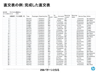 © Copyright 2012 Hewlett-Packard Development Company, L.P. The information contained herein is subject to change without notice.
27
直交表の例：完成した直交表
出力日 $%&'()*+
製品()*+
./00/1201 (+0+. (+3+0
45+ 自動実行 :;<結果 ?@ ABC) DEFF)GH)*F I)CE*JKGHLM*5N
OGL
PQ5GJRS
OGL
PTEJ)S
U**KVKGHLWG
X)JY*GKGHL
PN5GJRS
X)JY*GKGHL
ZTEJ)[
)*VK])L^_EFF UK*_KG)
0 ` ` X5YJA*KC 0 U]ECY_]5 aEG 0 U]ECY_]5 aEG 0 b]5G5NB 45LC*)M)*)G])
1 ` ` X5YJA*KC 0 U]ECY_]5 c)d 3 DE*KF QEB e fYFKG)FF f_Y)LgK)F
. ` ` OG)hEB 1 U]ECY_]5 QE* 00 D5*J_EGT aYG 02 b]5G5NB 45LC*)M)*)G])
i ` ` OG)hEB 1 U]ECY_]5 UC* . c*EG]MY_J c)d 1 fYFKG)FF f_Y)LgK)F
j ` ` OG)hEB . U]ECY_]5 QEB 0. EGLc*EG]KF]5
aY_ 01 cK*FJ kGKMK)T
l ` ` OG)hEB . U]ECY_]5 aYG j m5GT5G QE* i b]5G5NB DEGH)E
n ` ` X5YJA*KC i U]ECY_]5 aY_ n 4)op5*g UC* l cK*FJ kGKMK)T
e ` ` X5YJA*KC i U]ECY_]5 UYH 0j )EJJ_) UYH 0i b]5G5NB DEGH)E
3 ` ` X5YJA*KC 1 U]ECY_]5 )C 1. c*EG]MY_J UC* 11 fYFKG)FF 45LC*)M)*)G])
02 ` ` X5YJA*KC 1 U]ECY_]5 O]J .0 D5*J_EGT I)] .2 b]5G5NB f_Y)LgK)F
00 ` ` OG)hEB 0 U]ECY_]5 45V 13 DE*KF 45V 1e fYFKG)FF 45LC*)M)*)G])
01 ` ` OG)hEB 0 U]ECY_]5 I)] 10 U]ECY_]5 QE* 12 b]5G5NB f_Y)LgK)F
0. ` ` OG)hEB i U]ECY_]5 aEG 1n 4)op5*g O]J 1l b]5G5NB kGKMK)T
0i ` ` OG)hEB i U]ECY_]5 c)d 03 qY*K]R c)d 0e cK*FJ DEGH)E
0j ` ` X5YJA*KC . U]ECY_]5 QE* 0n BTG)B aEG 0l b]5G5NB kGKMK)T
0l ` ` X5YJA*KC . U]ECY_]5 UC* 1j m5GT5G )C 1i cK*FJ DEGH)E
0n ` ` OG)hEB . c*EG]MY_J aEG i D5*J_EGT UC* 03 b]5G5NB DEGH)E
0e ` ` OG)hEB . c*EG]MY_J c)d 01 c*EG]MY_J UYH 1n cK*FJ kGKMK)T
03 ` ` X5YJA*KC i c*EG]MY_J QE* 02 U]ECY_]5 aY_ 1j b]5G5NB DEGH)E
12 ` ` X5YJA*KC i c*EG]MY_J UC* 1 DE*KF QE* 0n cK*FJ kGKMK)T
10 ` ` X5YJA*KC 0 c*EG]MY_J QEB 0l 4)op5*g aYG .0 fYFKG)FF f_Y)LgK)F
11 ` ` X5YJA*KC 0 c*EG]MY_J aYG e )EJJ_) c)d 1. b]5G5NB 45LC*)M)*)G])
1. ` ` OG)hEB 1 c*EG]MY_J aY_ l EGLc*EG]KF]5
aEG 10 fYFKG)FF f_Y)LgK)F
1i ` ` OG)hEB 1 c*EG]MY_J UYH 0i m5GT5G QEB 13 b]5G5NB 45LC*)M)*)G])
1j ` ` OG)hEB i c*EG]MY_J )C 11 DE*KF aEG j cK*FJ DEGH)E
1l ` ` OG)hEB i c*EG]MY_J O]J .2 U]ECY_]5 )C 0. b]5G5NB kGKMK)T
1n ` ` X5YJA*KC . c*EG]MY_J 45V .0 c*EG]MY_J O]J 0j cK*FJ DEGH)E
1e ` ` X5YJA*KC . c*EG]MY_J I)] 1i D5*J_EGT c)d n b]5G5NB kGKMK)T
13 ` ` X5YJA*KC 1 c*EG]MY_J aEG 1l BTG)B 45V 3 b]5G5NB f_Y)LgK)F
.
.
.
256パターンとなる
 
