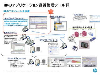 © Copyright 2012 Hewlett-Packard Development Company, L.P. The information contained herein is subject to change without notice.
3
HPのアプリケーション品質管理ツール群
HPのテストツール全体像
QualityCenter
PerformanceCenter
&LoadRunner
（with Diagnostics）
データベース
データベース
リリース管理、要件管理
テスト条件、テストケースの管理
不具合管理
テスト実行管理（スケジューラ）
テスト結果収集、進捗参照
①アプリケーション操作を記録（スクリプト化）
②スクリプトを再生し、自動検証
データ駆動、キーワード駆動テスト
①アプリケーション操作を記録（スクリプト化）
②別PC上で多重実行
③パフォーマンスデータの収集
④結果分析
QuickTestProfessional
Webアプリケーションに
対して様々なアタックを
かけ、脆弱性を検証する
Weblnspect,Fortify
さまざまなテスト対象
Webサーバ APサーバ データベース
テストマネジメントツール
負荷テストツール
キャプチャリプレイツール
セキュリティテストツール
品質リスク分析
要件カバレッジ
テスト実行管理
（自動、手動）
手動テスト支援ツール
Sprinter
スタブツール
Service Virtualization
!"#$%&'()*+$(,-
./0123#$%&45'6
7.89&:;<'=>
Unified Functional Testing(UFT)
に製品名が変わりました！
 