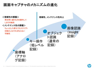 © Copyright 2012 Hewlett-Packard Development Company, L.P. The information contained herein is subject to change without notice.
34
画面キャプチャのメカニズムの進化
座標軸
（アナロ
グ記録）
キー操作
（低レベル
記録）
オブジェク
ト認識
（通常の
記録）
画像認識
（Insight
記録）
信頼性、メンテナンス性向上
＜信頼性の課題＞
再生時に違うものを操作して
しまう可能性
＜メンテナンス性の課題＞
ちょっとした変化でもスクリプト
を修正しなければならない
可能性
 