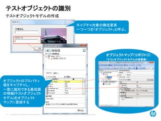 © Copyright 2012 Hewlett-Packard Development Company, L.P. The information contained herein is subject to change without notice.
35
テストオブジェクトモデルの作成
テストオブジェクトの識別
キャプチャ対象の構成要素
一つ一つを「オブジェクト」と呼ぶ。
オブジェクトのプロパティ
値をキャプチャし、
一意に識別できる最低限
の情報(テストオブジェクト
モデル)をオブジェクト
マップに登録する
オブジェクトマップ（リポジトリ）
（テストオブジェクトモデルの保管庫）
 