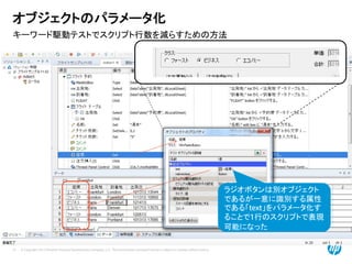 © Copyright 2012 Hewlett-Packard Development Company, L.P. The information contained herein is subject to change without notice.
37
キーワード駆動テストでスクリプト行数を減らすための方法
オブジェクトのパラメータ化
ラジオボタンは別オブジェクト
であるが一意に識別する属性
である「text」をパラメータ化す
ることで1行のスクリプトで表現
可能になった
 