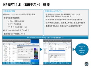 © Copyright 2012 Hewlett-Packard Development Company, L.P. The information contained herein is subject to change without notice.
4
?@ABCDE
•FGHIJKLMN3O$P$Q=3RSCTU
•VW@X5YZAB
•[]^_:`abcYZ
•%d:edfbcYZ
•g$hi$&bcYZ @j
•!"klmnop3X5g$hqr
•5stu39&:vw+x$:
yz{|}C~/3•€d:
• 9&:•‚+d]3ƒ„CYZ…†3‡M}ˆ‰0
Š‹3‹Œ'•Ž••C‘Nu|’
• “”•3T–—˜™}oo•š›'œ•Nu|’
• 9&:ž›'œ•.0Ÿ ¡q#m_n'¢£Nu|’
• ¤¥}¦§89&:1¨©%g-&'ª«Nu|’
¬&_€f:3qrg$h'-®•$h¯
° ±²³Q='RS.@‘p09&:&_€f:'=>
´&_€f:
1µ
X59&:
&h$:
¶·¸²HG¹GºI¸»¼H½¾GJH¿À¸ÁºL¾GHÂ¸'Ã~8±²³X5AB9&:
HP UFT11.5 （GUIテスト） 概要
 